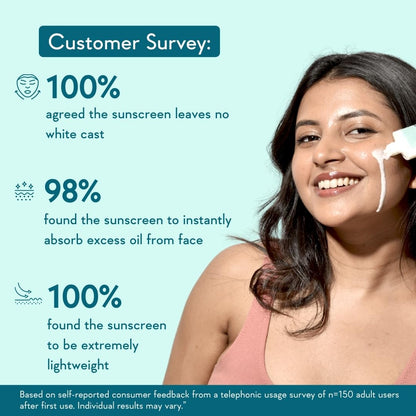 WishCare Niacinamide Oil Balance Fluid Sunscreen SPF 50 PA++++ - Light & Matte Sunscreen for Oily Skin - 5 gms