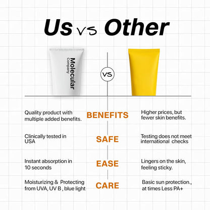 Molecular Company SPF 50+ Pa++++ | 5% Niacinamide | 3% Panthenol ( 2x More Hydrating than Hyaluronic Acid ) | 3% Lecorice 1% Birch Sap l Moisturising Gel Sunscreen ,For Oily, Dry, Sensitive, Combination, Dull, Acne Prone Skin| 50 G