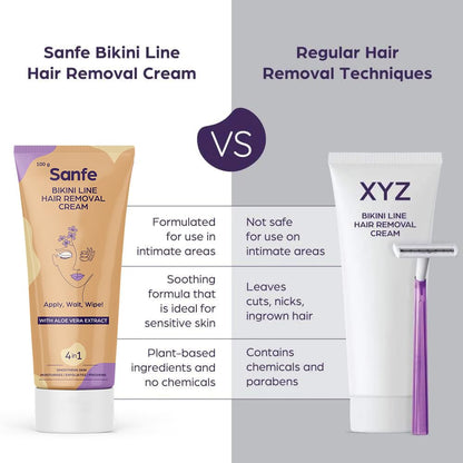 Sanfe Hair Removal Gel - 100ml with Aloe Vera & Coconut Extracts (Hair removal Cream 100 gm)