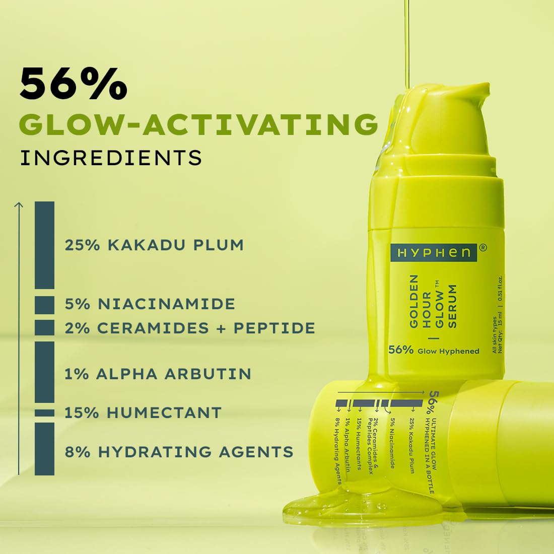 Hyphen 5% Niacinamide, 1% Alpha Arbutin & 25% Kakadu Plum Brightening Face Serum | 20X Vitamin C for Glowing Winter Skin | All Skin Types – 15ml