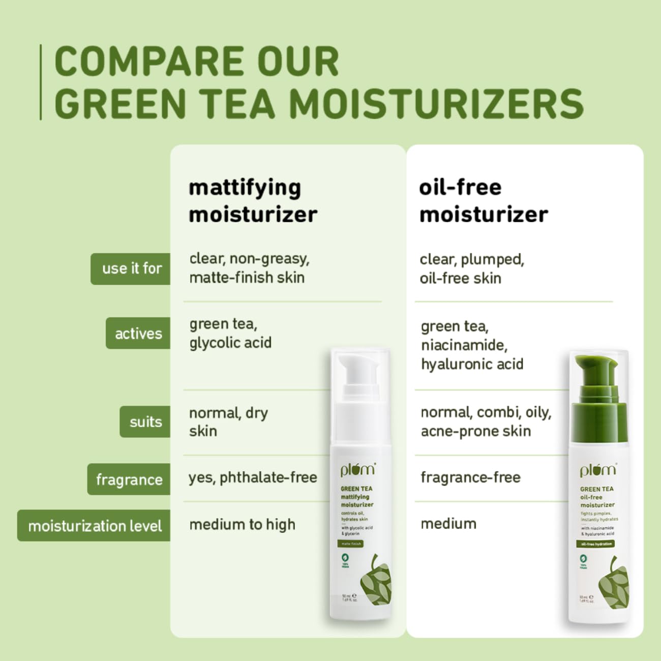 Plum Green Tea Oil-Free Face Moisturizer | With Niacinamide & Hyaluronic Acid | Fights Pimples & Hydrates | 50ml