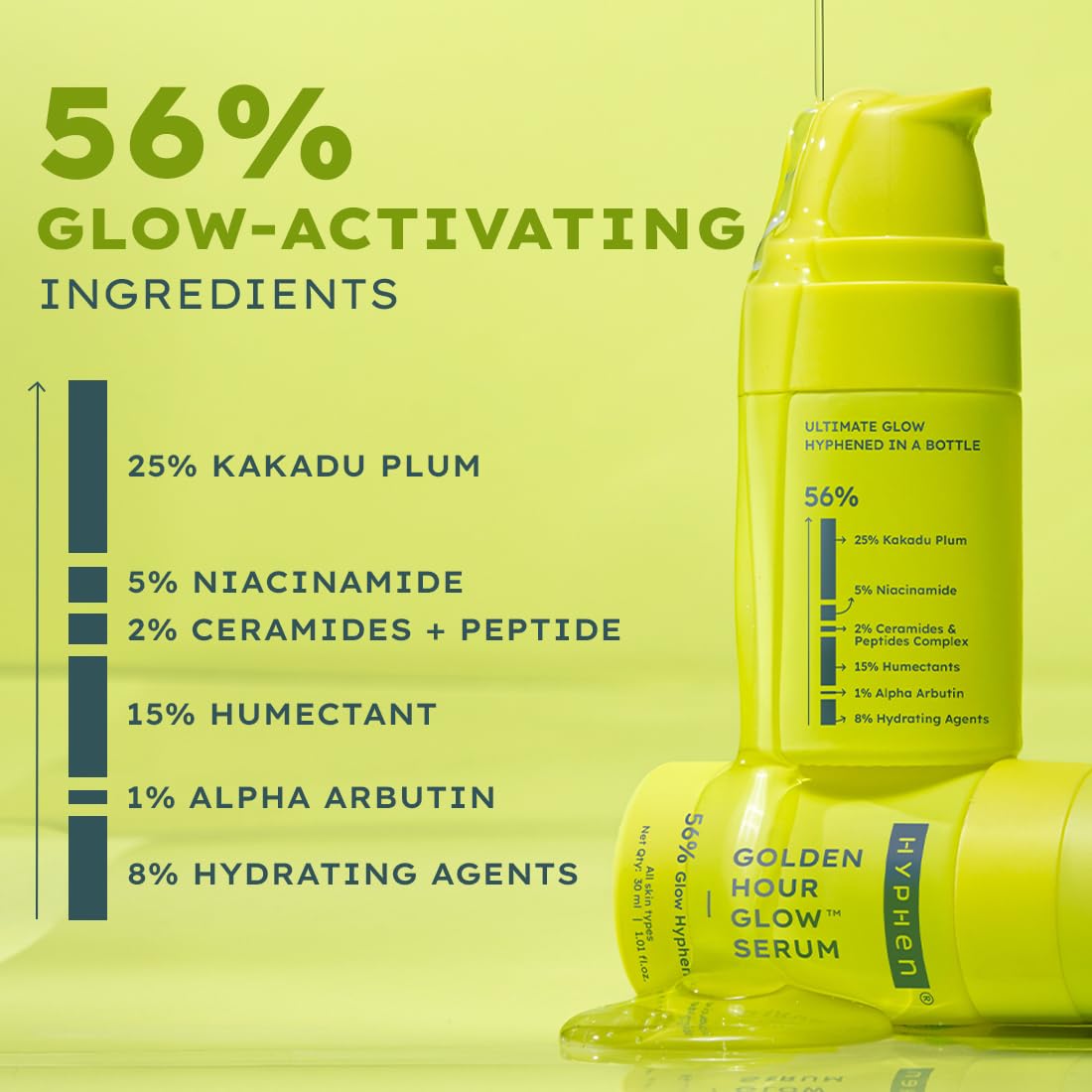 Hyphen Brightening Face Serum with 5% Niacinamide, 1% Alpha Arbutin & 25% Kakadu Plum | 20X Vitamin C for Glowing Winter Skin | All Skin Types – 30ml