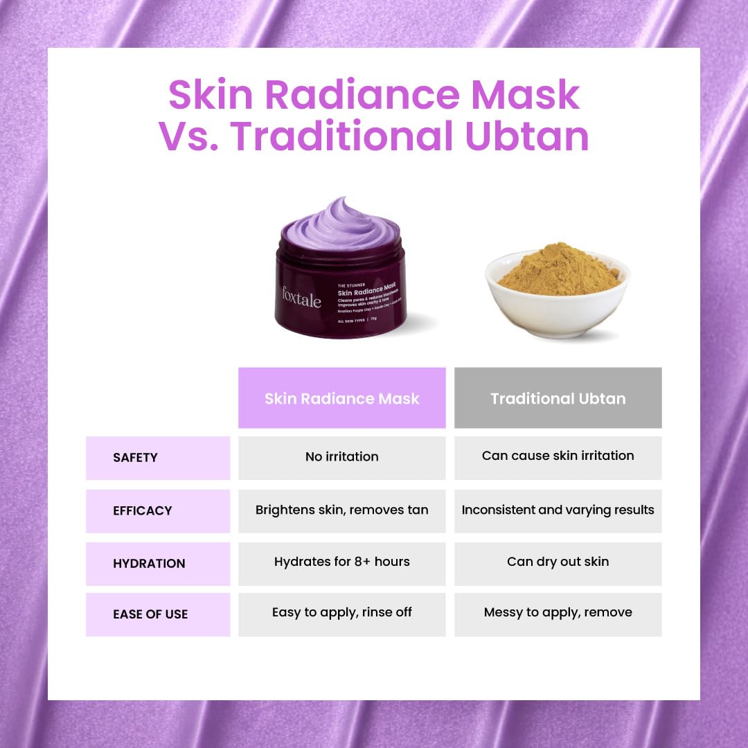 Foxtale De-Tan Face Mask for Glowing Skin | Clay Mask with Lactic Acid for Tan Removal, Reduction in Blackheads, Instant Brightening | 75g
