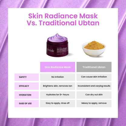 Foxtale De-Tan Face Mask for Glowing Skin | Clay Mask with Lactic Acid for Tan Removal, Reduction in Blackheads, Instant Brightening | 75g