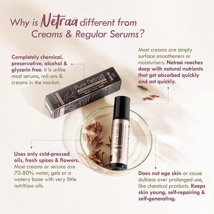 Nat Habit Under Eye Serum for Dark Circles, Puffiness & Wrinkles | Extreme Dark Circles Removal | 100% Non-Irritating & Soothing | Under Eye Serum for Women & Men | 9.2ml