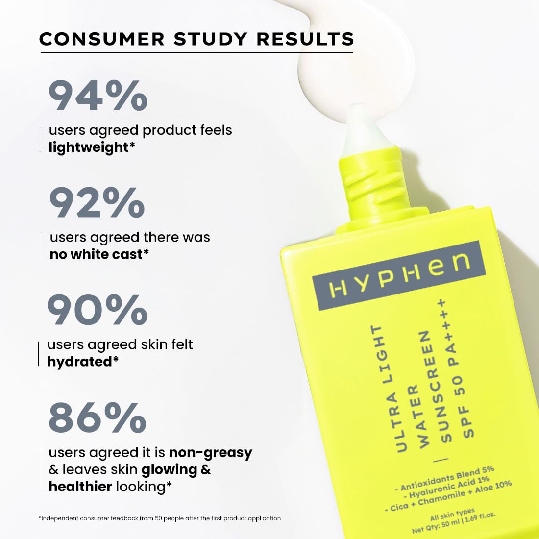 Hyphen 1% Hyaluronic Ultra Light Water Sunscreen SPF 50 PA ++++ | Korean Sunscreen for Men & Women | 50ml