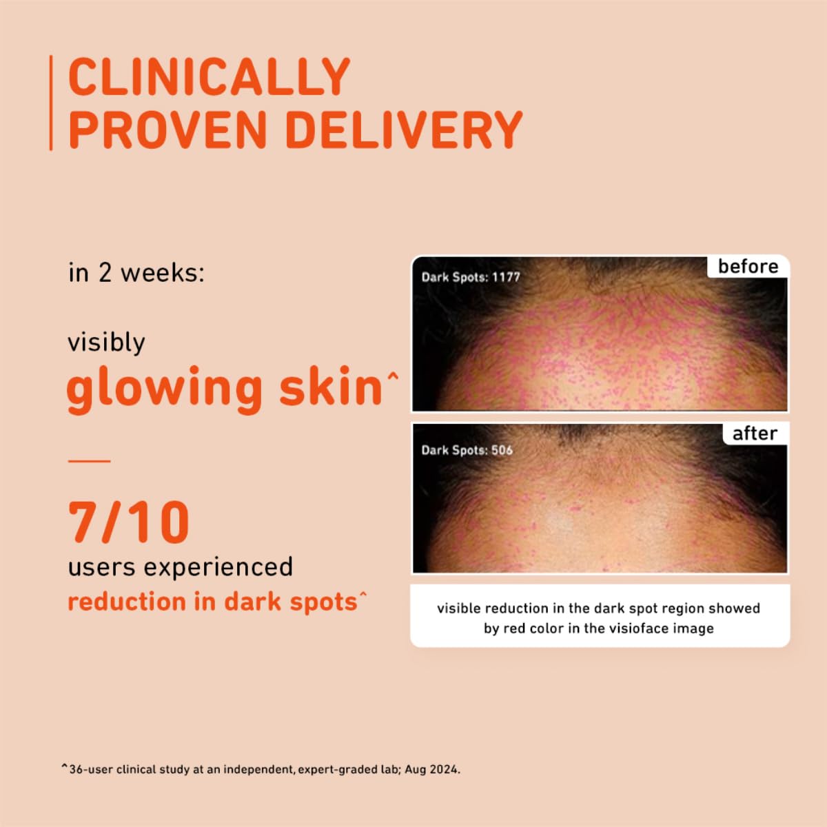 Plum 15% Vitamin C Serum for Glowing Skin | for Oily, Dry & Combination Skin |with Mandarin | Non-Irritating, Hydrating & Soothing | Men & Women 30ml
