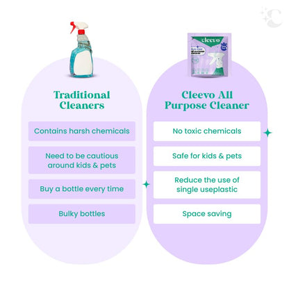 Cleevo All- Surface Cleaner- 1 Litre Bottle Pack | Powerful Surface Cleaning Liquid for Tough Stains | Non-toxic Stain Remover for Home Surfaces Cleaning | Multi Surface Cleaner (Lavender)
