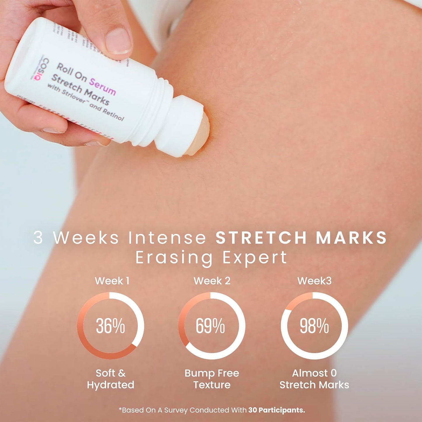 Cos-IQ Stretch Marks Removal Roll-On Serum with Striover | Scar Removal | Uneven Skin Tone | All Skin Types | 40ml