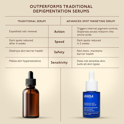 Asaya Advanced Spot Pigmentation Face Serum | Reduces Dark Spots, Melasma, Acne Marks & Hyperpigmentation | MelaMe™ Complex, Niacinamide & Alpha Arbutin | Lightweight & Fast Absorbing | For Men & Women | Oily, Dry & Sensitive Skin - 30ml